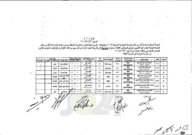 وزير العدل يوافق على ترفيع عدد من موظفي الوزارة - اسماء