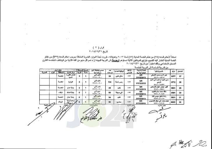 وزير العدل يوافق على ترفيع عدد من موظفي الوزارة - اسماء