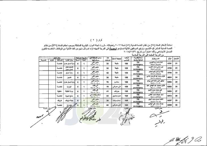 وزير العدل يوافق على ترفيع عدد من موظفي الوزارة - اسماء