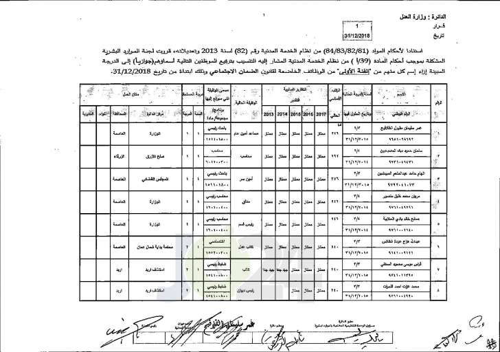 وزير العدل يوافق على ترفيع عدد من موظفي الوزارة - اسماء