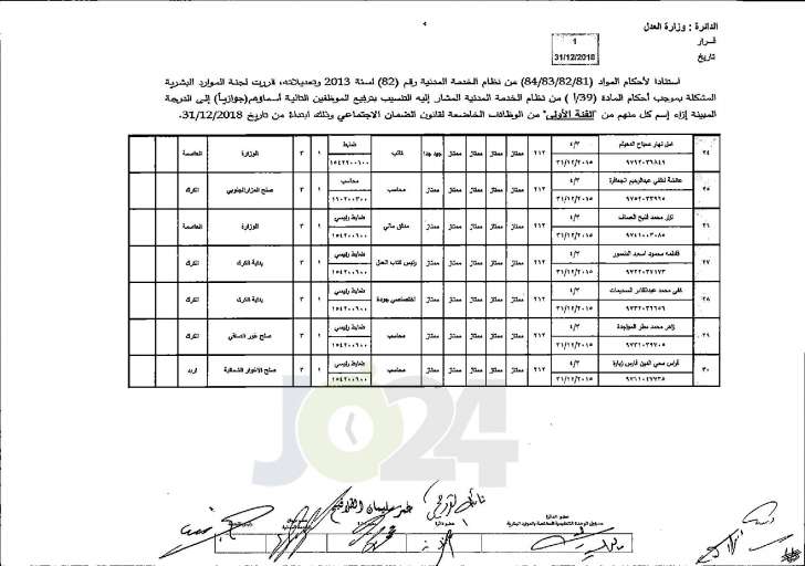 وزير العدل يوافق على ترفيع عدد من موظفي الوزارة - اسماء