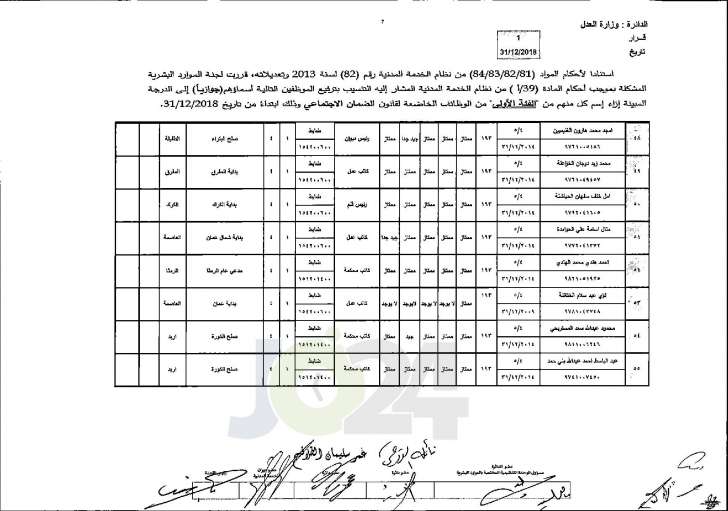 وزير العدل يوافق على ترفيع عدد من موظفي الوزارة - اسماء