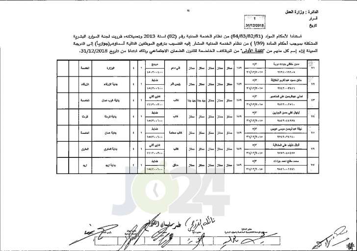 وزير العدل يوافق على ترفيع عدد من موظفي الوزارة - اسماء