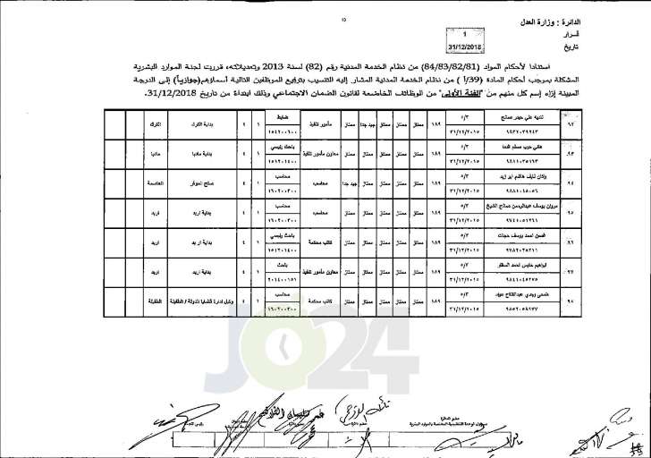 وزير العدل يوافق على ترفيع عدد من موظفي الوزارة - اسماء