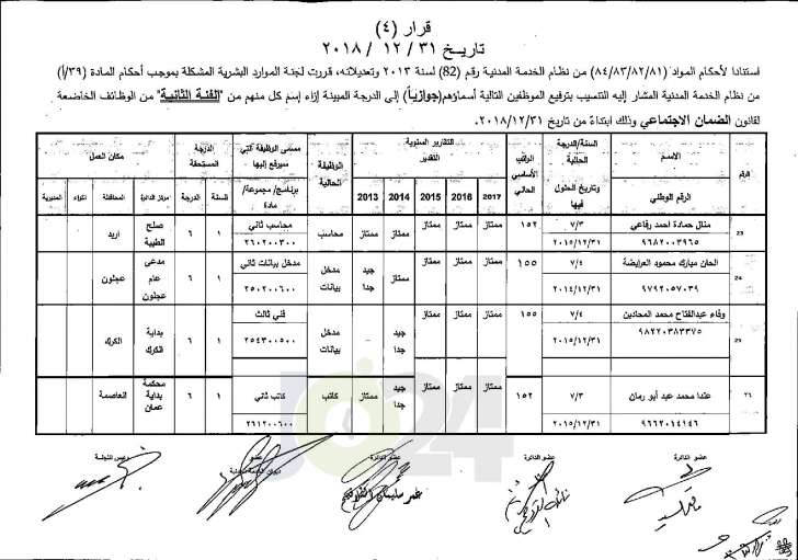 وزير العدل يوافق على ترفيع عدد من موظفي الوزارة - اسماء