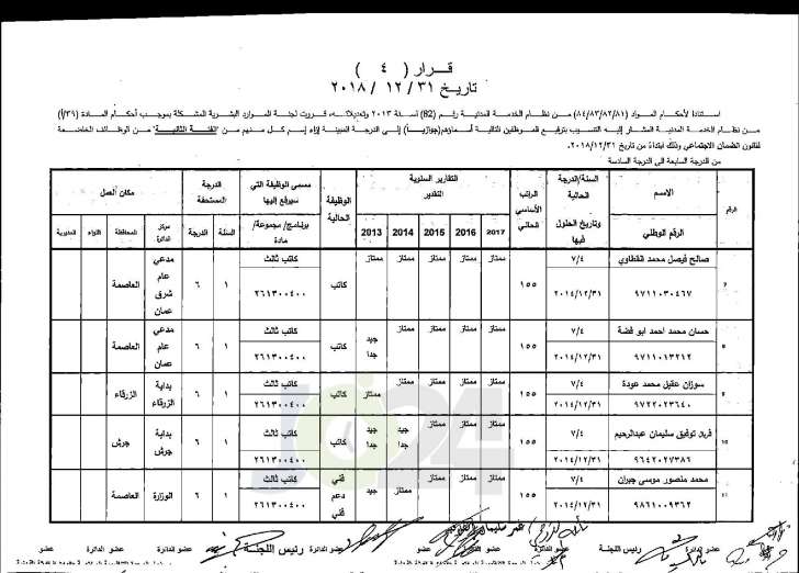 وزير العدل يوافق على ترفيع عدد من موظفي الوزارة - اسماء