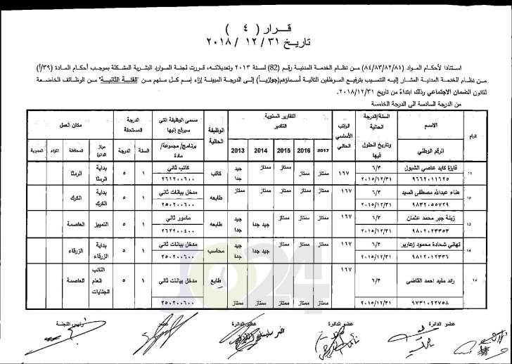 وزير العدل يوافق على ترفيع عدد من موظفي الوزارة - اسماء