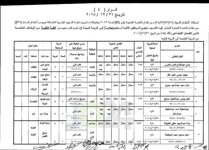 وزير العدل يوافق على ترفيع عدد من موظفي الوزارة - اسماء