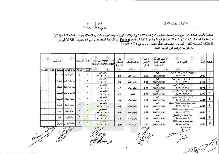 وزير العدل يوافق على ترفيع عدد من موظفي الوزارة - اسماء