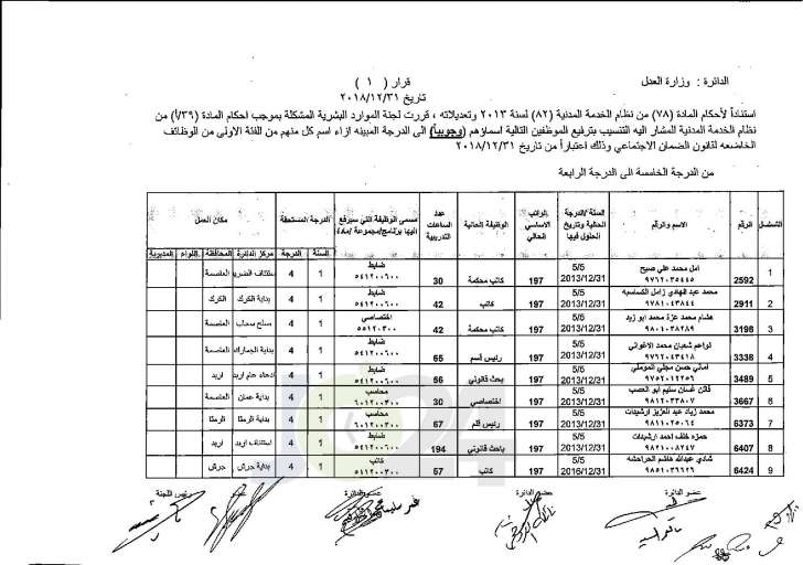 وزير العدل يوافق على ترفيع عدد من موظفي الوزارة - اسماء