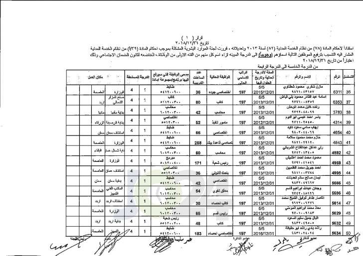 وزير العدل يوافق على ترفيع عدد من موظفي الوزارة - اسماء