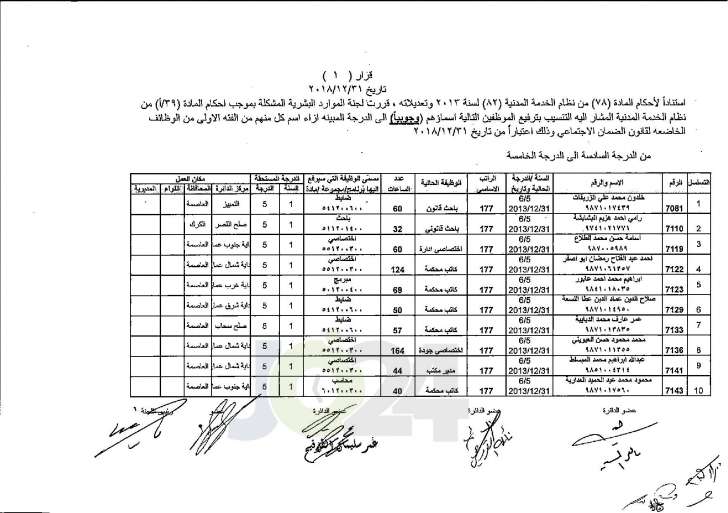 وزير العدل يوافق على ترفيع عدد من موظفي الوزارة - اسماء