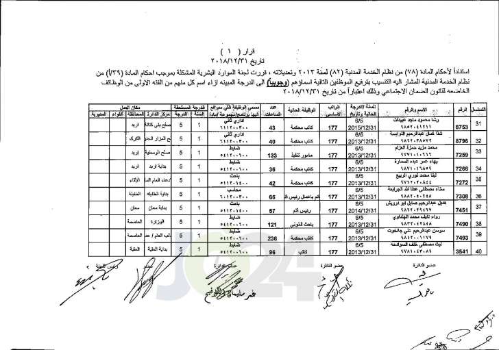 وزير العدل يوافق على ترفيع عدد من موظفي الوزارة - اسماء