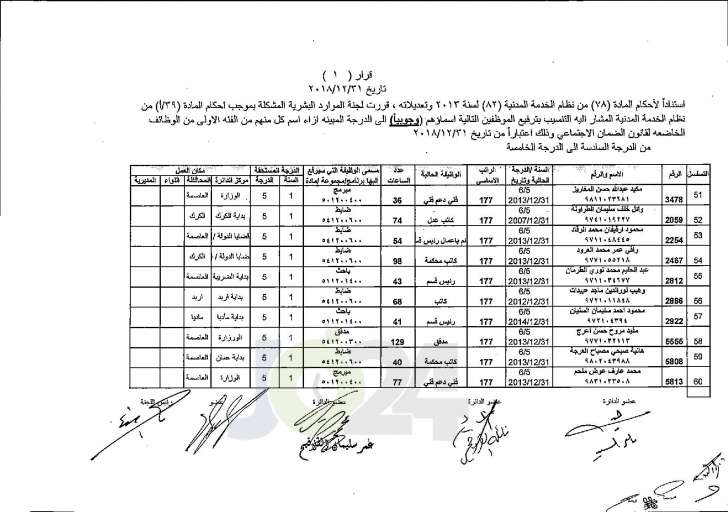 وزير العدل يوافق على ترفيع عدد من موظفي الوزارة - اسماء