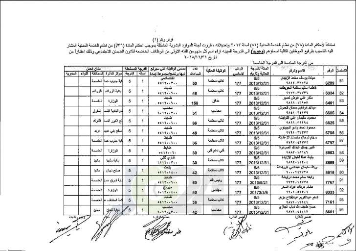 وزير العدل يوافق على ترفيع عدد من موظفي الوزارة - اسماء