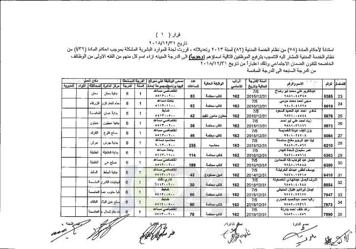 وزير العدل يوافق على ترفيع عدد من موظفي الوزارة - اسماء