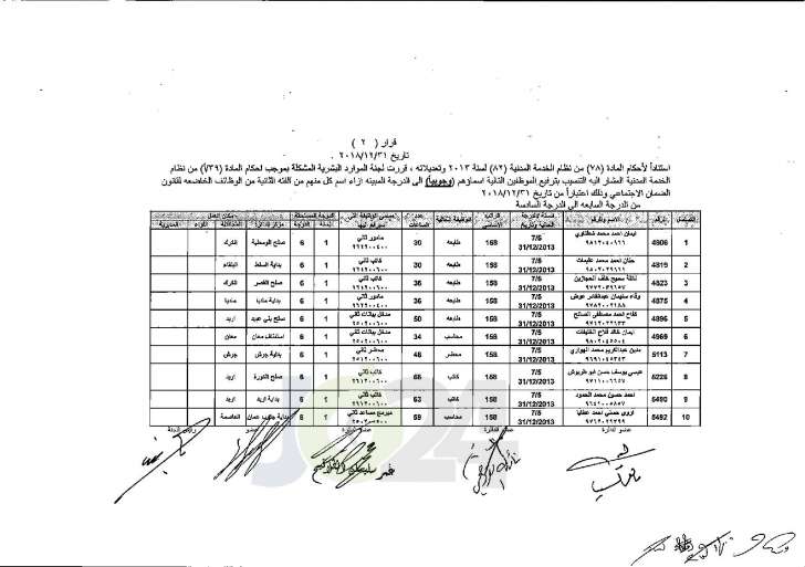 وزير العدل يوافق على ترفيع عدد من موظفي الوزارة - اسماء