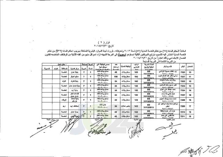 وزير العدل يوافق على ترفيع عدد من موظفي الوزارة - اسماء