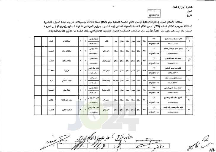 وزير العدل يوافق على ترفيع عدد من موظفي الوزارة - اسماء