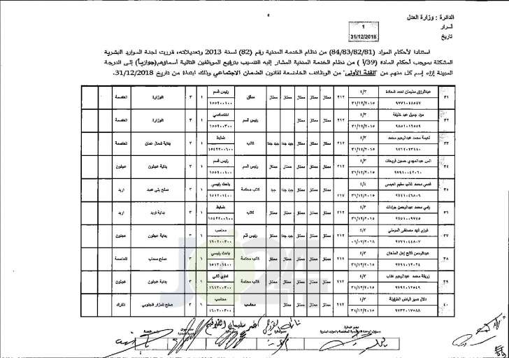 وزير العدل يوافق على ترفيع عدد من موظفي الوزارة - اسماء