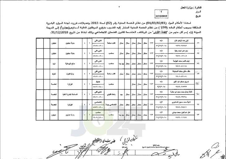 وزير العدل يوافق على ترفيع عدد من موظفي الوزارة - اسماء