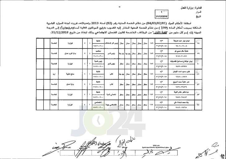 وزير العدل يوافق على ترفيع عدد من موظفي الوزارة - اسماء