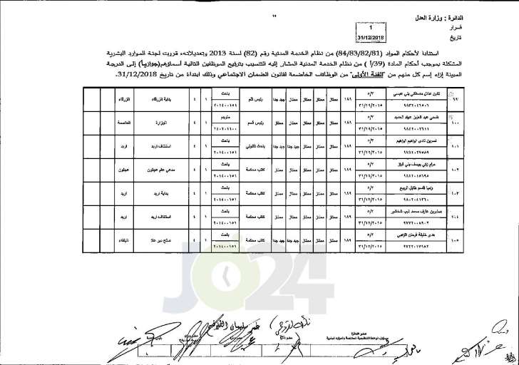 وزير العدل يوافق على ترفيع عدد من موظفي الوزارة - اسماء