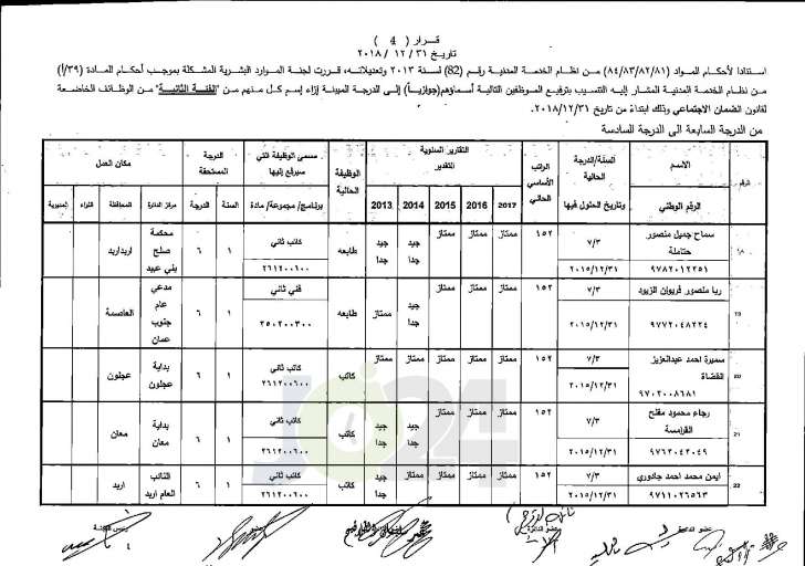 وزير العدل يوافق على ترفيع عدد من موظفي الوزارة - اسماء