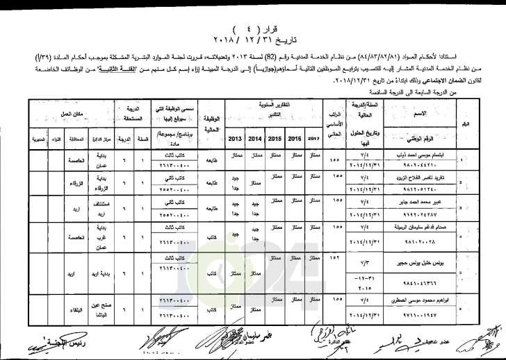 وزير العدل يوافق على ترفيع عدد من موظفي الوزارة - اسماء