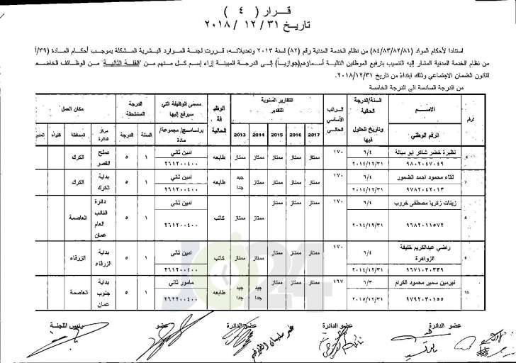 وزير العدل يوافق على ترفيع عدد من موظفي الوزارة - اسماء