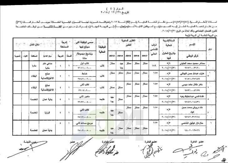 وزير العدل يوافق على ترفيع عدد من موظفي الوزارة - اسماء