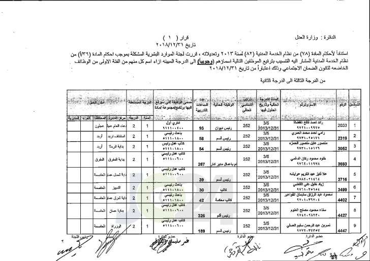 وزير العدل يوافق على ترفيع عدد من موظفي الوزارة - اسماء