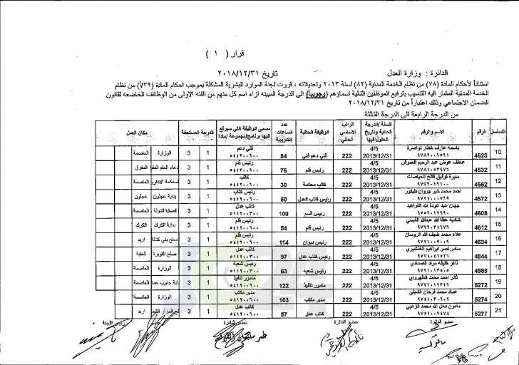 وزير العدل يوافق على ترفيع عدد من موظفي الوزارة - اسماء