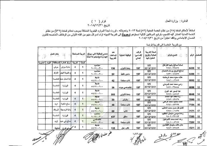 وزير العدل يوافق على ترفيع عدد من موظفي الوزارة - اسماء