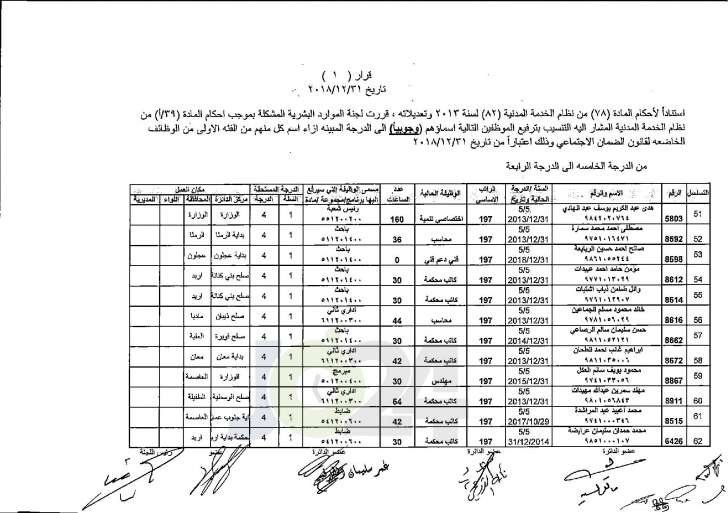 وزير العدل يوافق على ترفيع عدد من موظفي الوزارة - اسماء