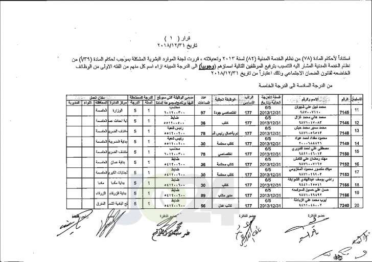 وزير العدل يوافق على ترفيع عدد من موظفي الوزارة - اسماء