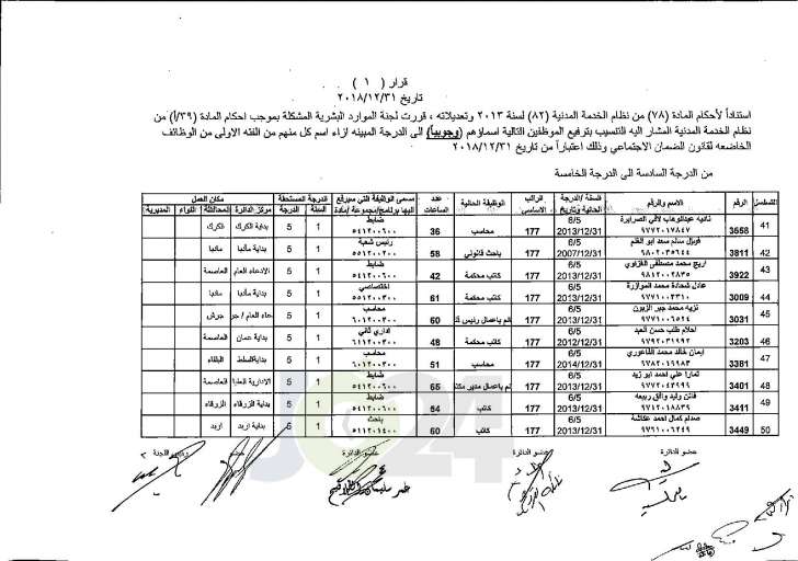 وزير العدل يوافق على ترفيع عدد من موظفي الوزارة - اسماء