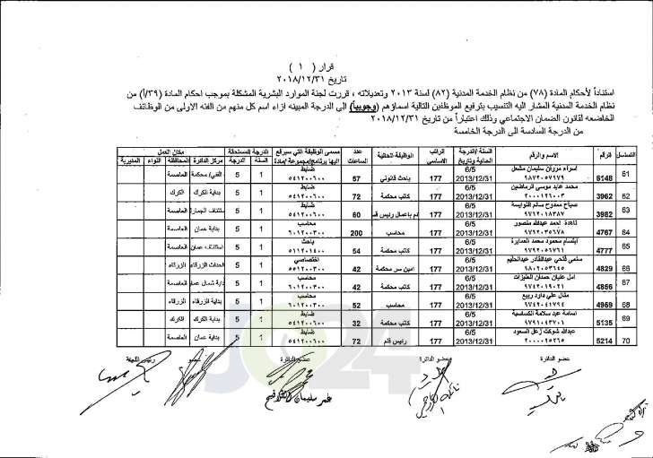 وزير العدل يوافق على ترفيع عدد من موظفي الوزارة - اسماء