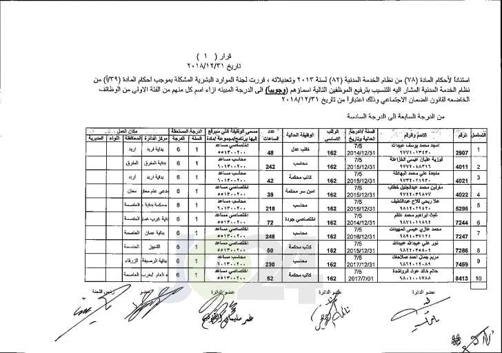 وزير العدل يوافق على ترفيع عدد من موظفي الوزارة - اسماء