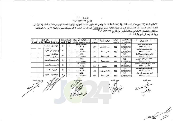 وزير العدل يوافق على ترفيع عدد من موظفي الوزارة - اسماء