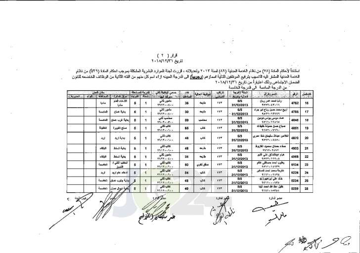 وزير العدل يوافق على ترفيع عدد من موظفي الوزارة - اسماء