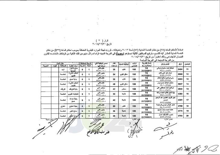 وزير العدل يوافق على ترفيع عدد من موظفي الوزارة - اسماء