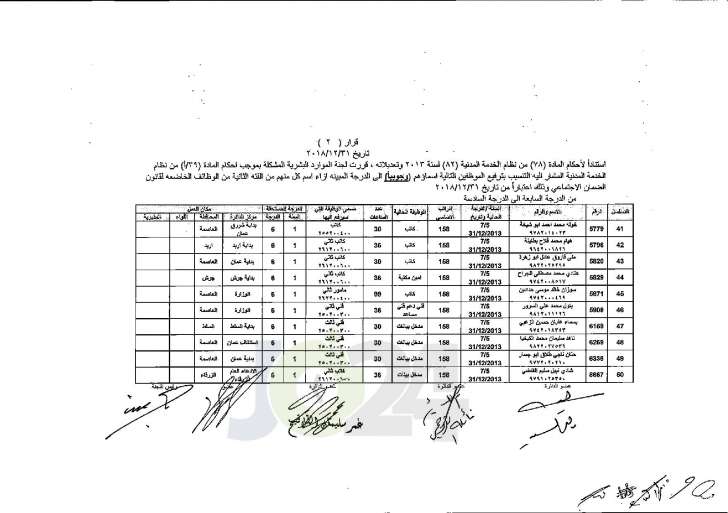 وزير العدل يوافق على ترفيع عدد من موظفي الوزارة - اسماء