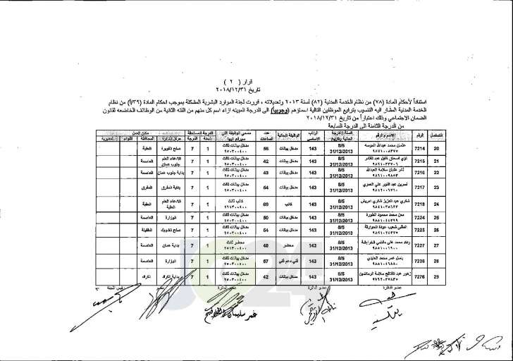 وزير العدل يوافق على ترفيع عدد من موظفي الوزارة - اسماء