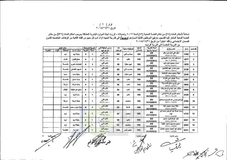 وزير العدل يوافق على ترفيع عدد من موظفي الوزارة - اسماء