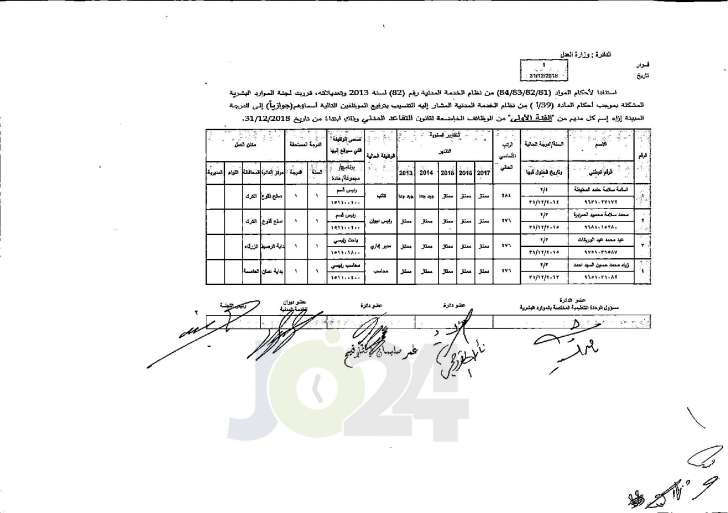 وزير العدل يوافق على ترفيع عدد من موظفي الوزارة - اسماء