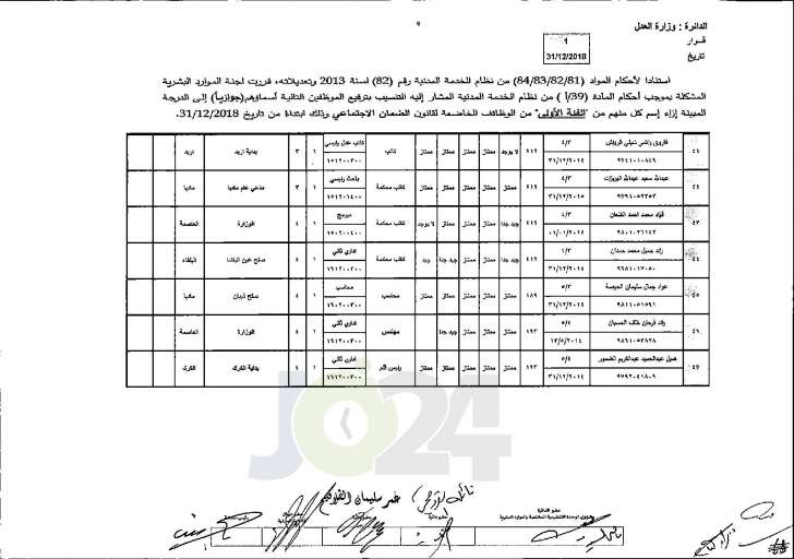 وزير العدل يوافق على ترفيع عدد من موظفي الوزارة - اسماء