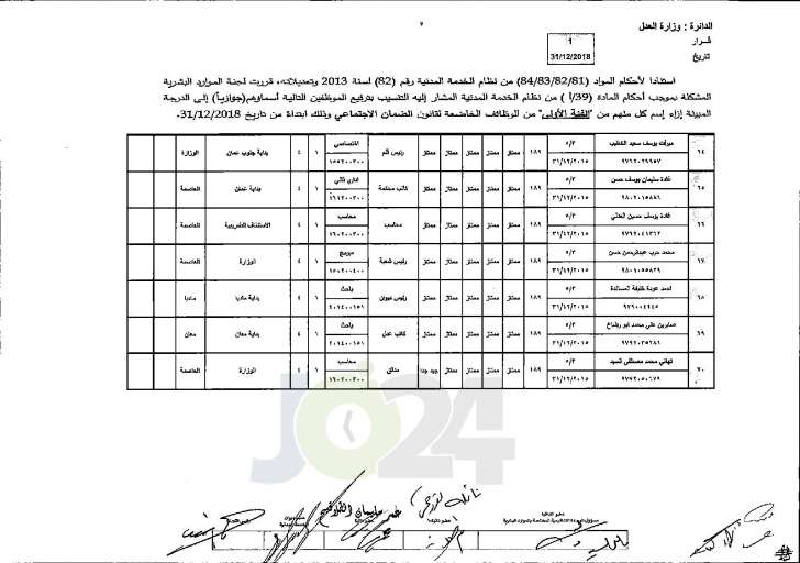 وزير العدل يوافق على ترفيع عدد من موظفي الوزارة - اسماء