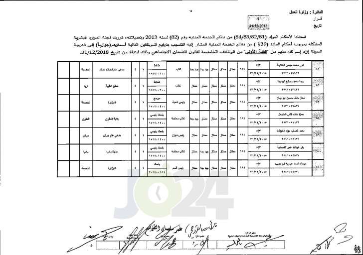 وزير العدل يوافق على ترفيع عدد من موظفي الوزارة - اسماء