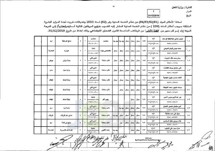 وزير العدل يوافق على ترفيع عدد من موظفي الوزارة - اسماء